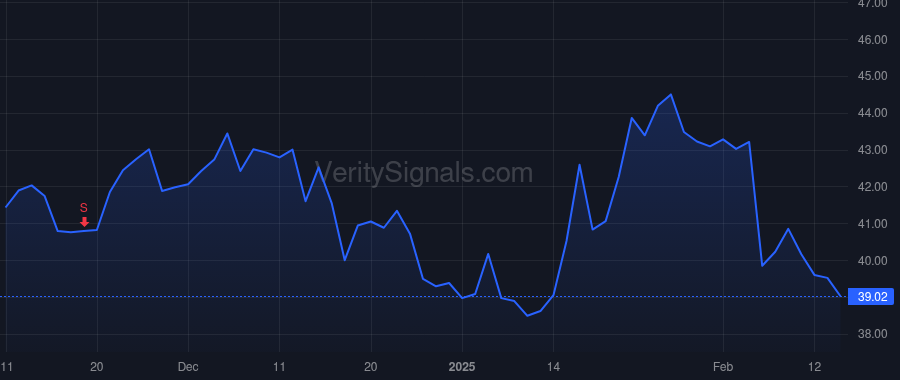 TENB price after insider trade by Yoran Amit
