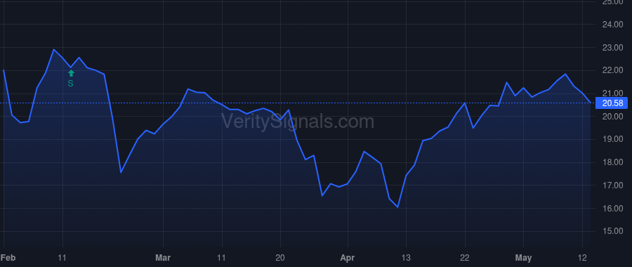 TENB price after insider trade by COVIELLO ARTHUR W JR