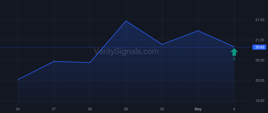TENB insider trade chart