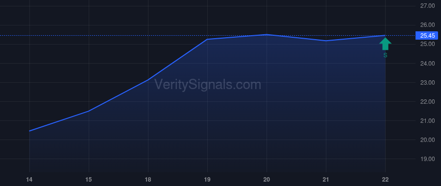 TENB insider trade chart