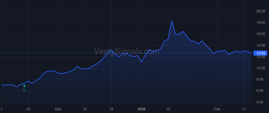 TENX price after insider trade by Giordano Christopher Thomas