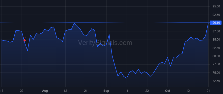 TER price after insider trade by Robbins Brad