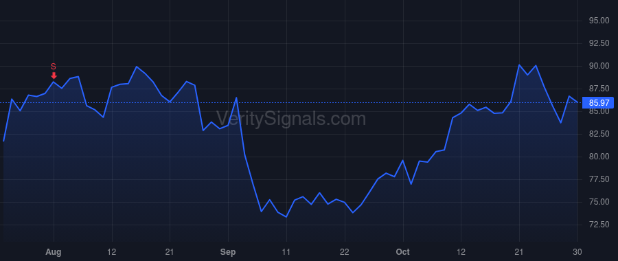 TER price after insider trade by Robbins Brad