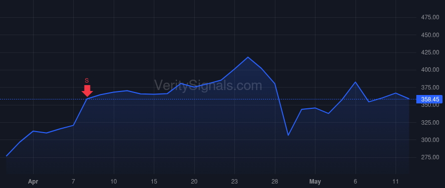 TER price after insider trade by JOHNSON MERCEDES