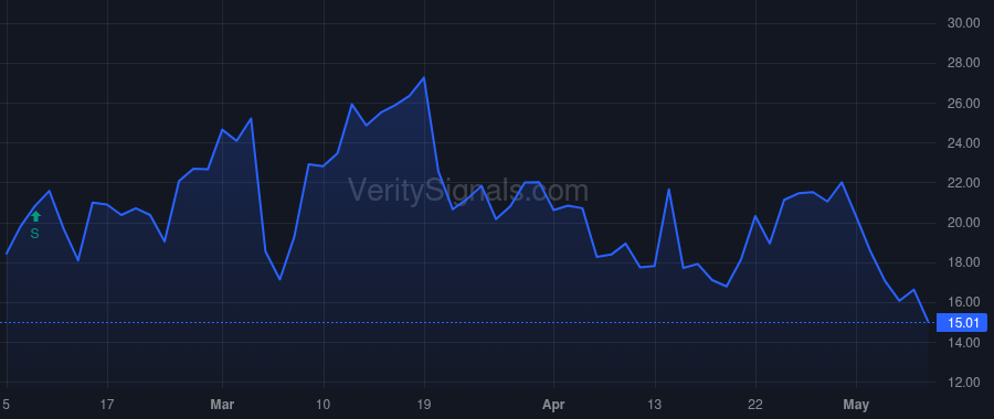 TERN price after insider trade by GORDON CARL L