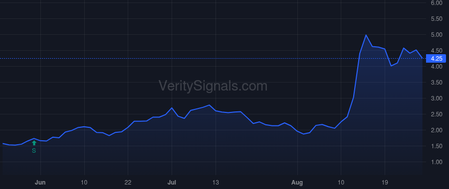 TERN price after insider trade by Sundaram Senthil Vel