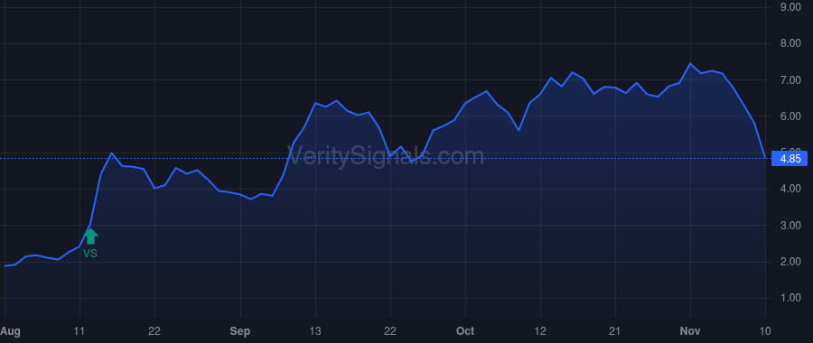 TERN price after insider trade by GORDON CARL L