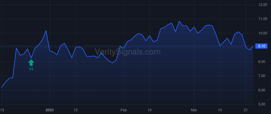 TERN price after insider trade by GORDON CARL L