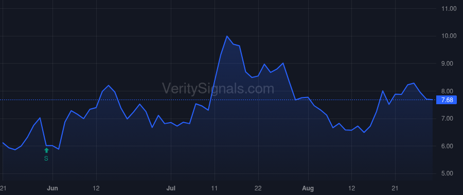 TERN price after insider trade by Yoon Seokho Bryan