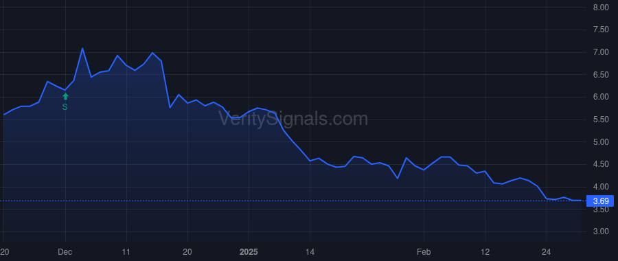 TERN price after insider trade by Jung Melita Sun