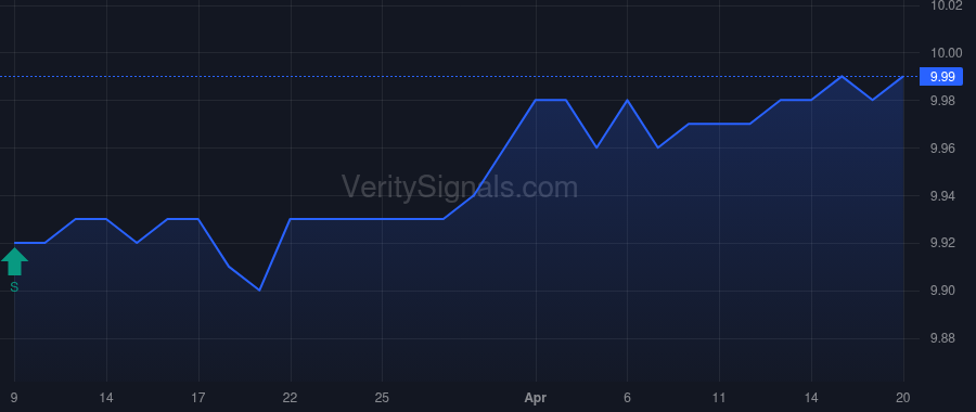 TETE price after insider trade by Ng Tek Che