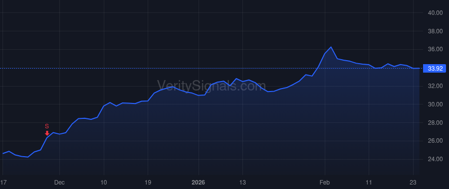 TEVA price after insider trade by MIGNONE ROBERTO