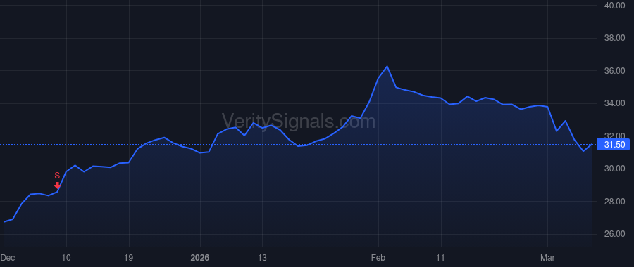 TEVA price after insider trade by Weiss Amir