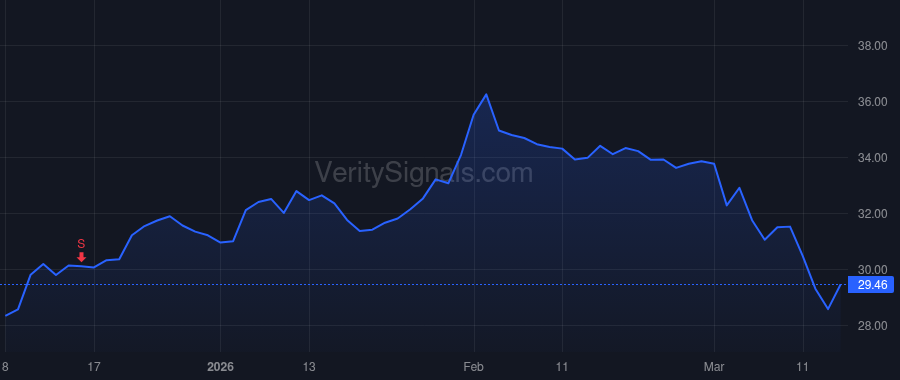 TEVA price after insider trade by Sabag Mark