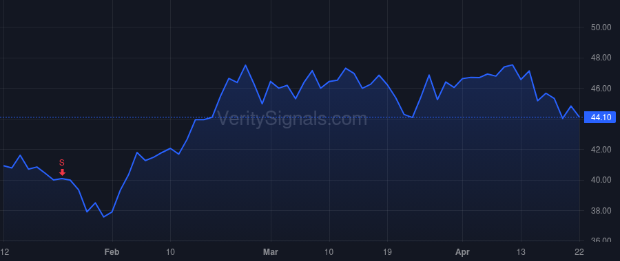 TFC price after insider trade by ROGERS WILLIAM H JR