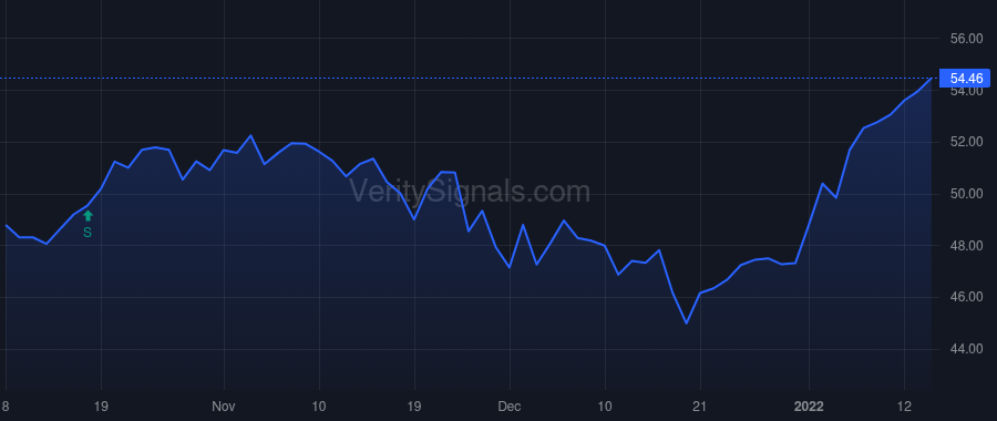 TFC price after insider trade by ROGERS WILLIAM H JR