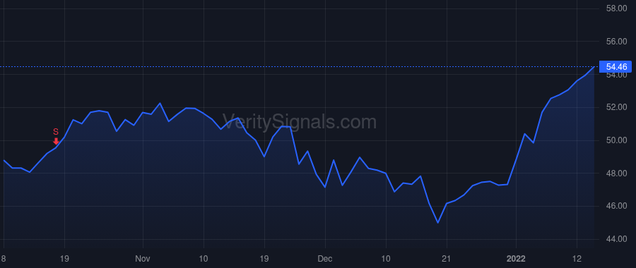 TFC price after insider trade by Bible Daryl N.