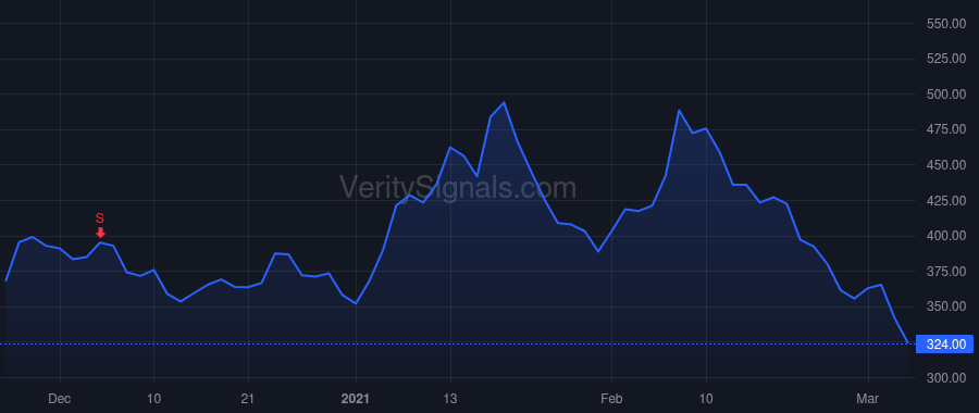 TFFP price after insider trade by WINDSOR JAMES BRIAN