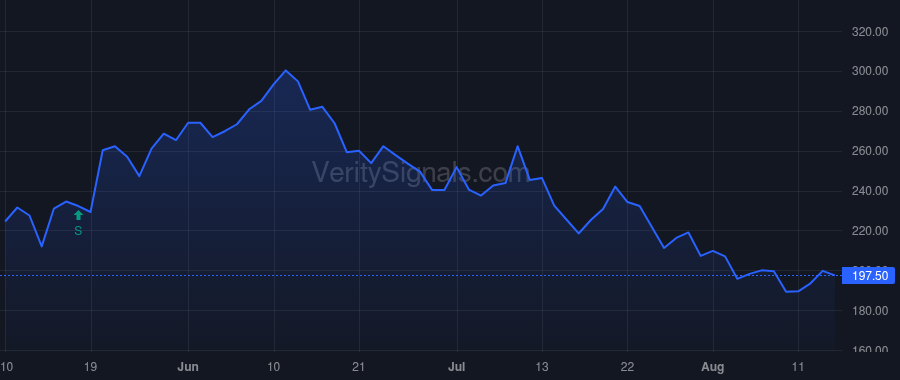 TFFP price after insider trade by THURMAN RANDY H