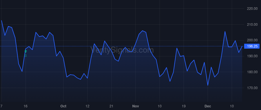 TFFP price after insider trade by Mattes Glenn R.