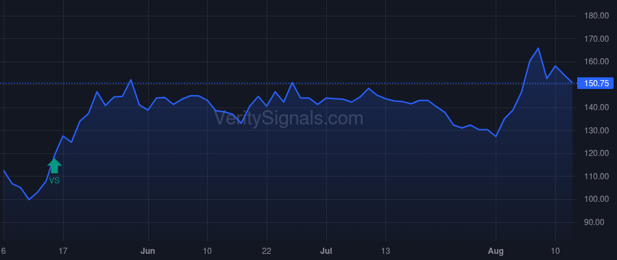 TFFP price after insider trade by Mattes Glenn R.