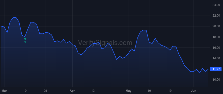 TFFP price after insider trade by Weisman Harlan F