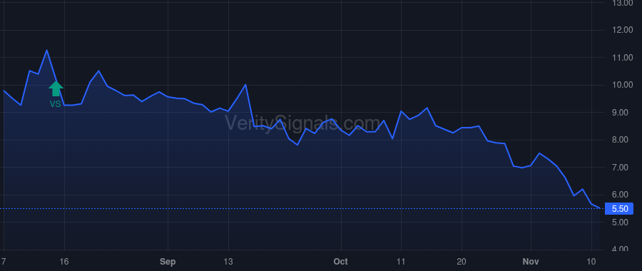 TFFP price after insider trade by Weisman Harlan F