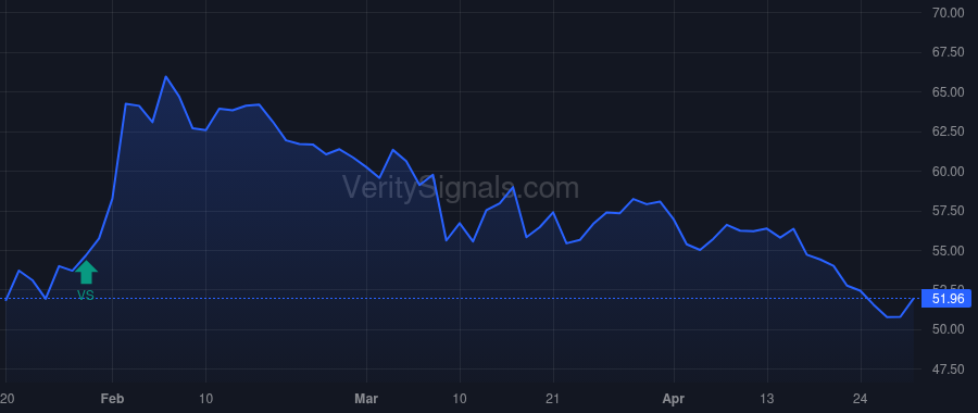 TFIN price after insider trade by Anderson Charles A