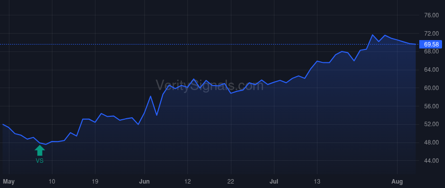 TFIN price after insider trade by Ritterbusch Todd