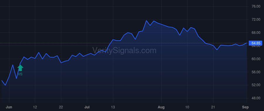 TFIN price after insider trade by Sepulveda Carlos M