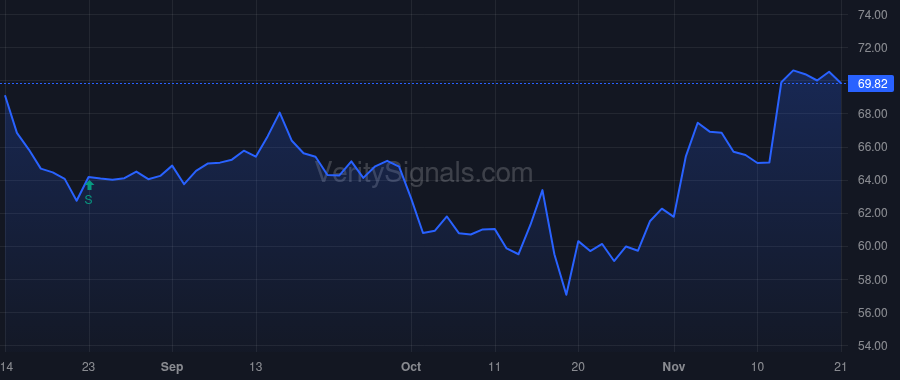 TFIN price after insider trade by Sepulveda Carlos M