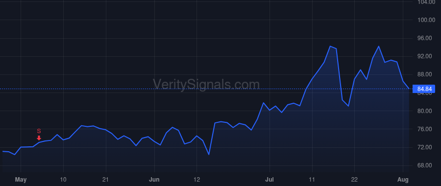 TFIN price after insider trade by Ritterbusch Todd