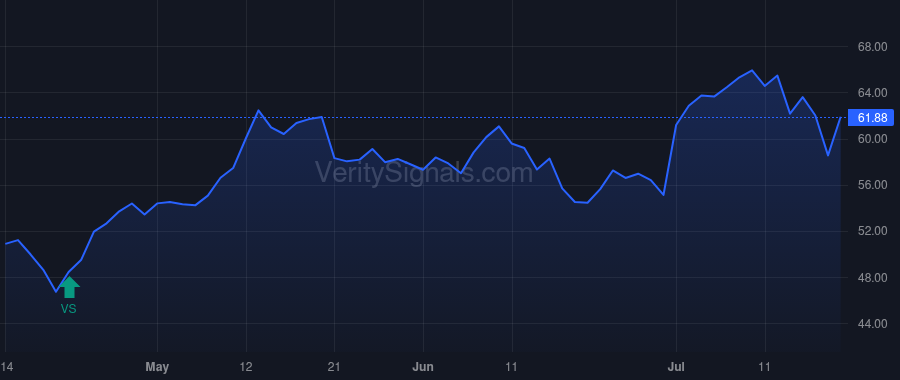 TFIN price after insider trade by Sepulveda Carlos M