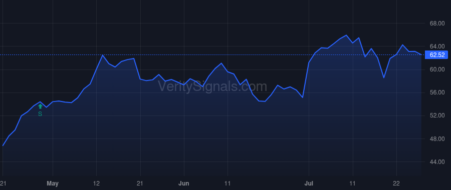 TFIN price after insider trade by Sepulveda Carlos M