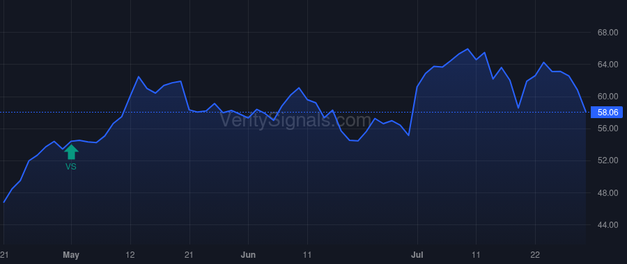 TFIN price after insider trade by Rafferty Michael P