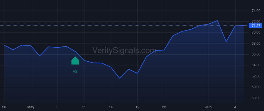 TFIN price after insider trade by Ritterbusch Todd