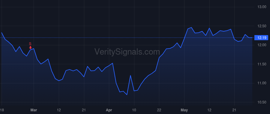 TFSL price after insider trade by Stefanski Marc A