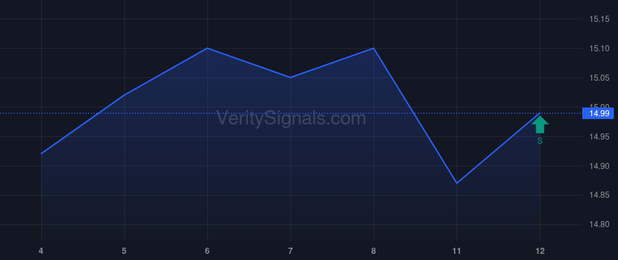 TFSL price after insider trade by Weir Daniel F