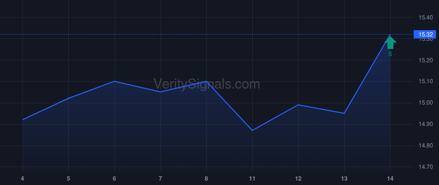 TFSL price after insider trade by Weir Daniel F