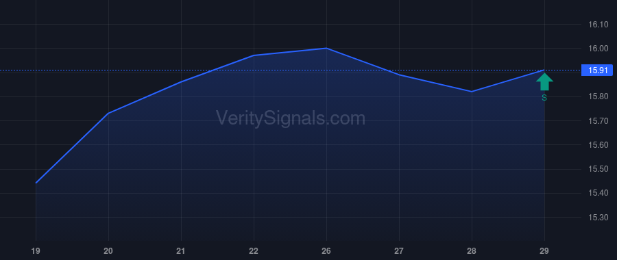 TFSL price after insider trade by Weir Daniel F