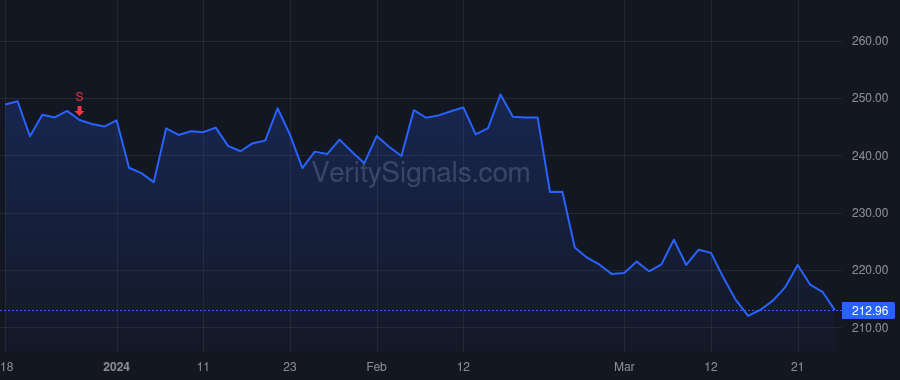 TFX price after insider trade by Kelly Liam
