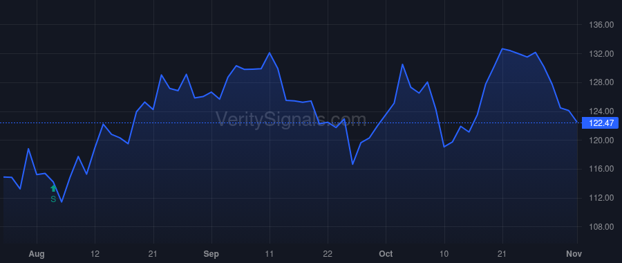 TFX price after insider trade by Kelly Liam