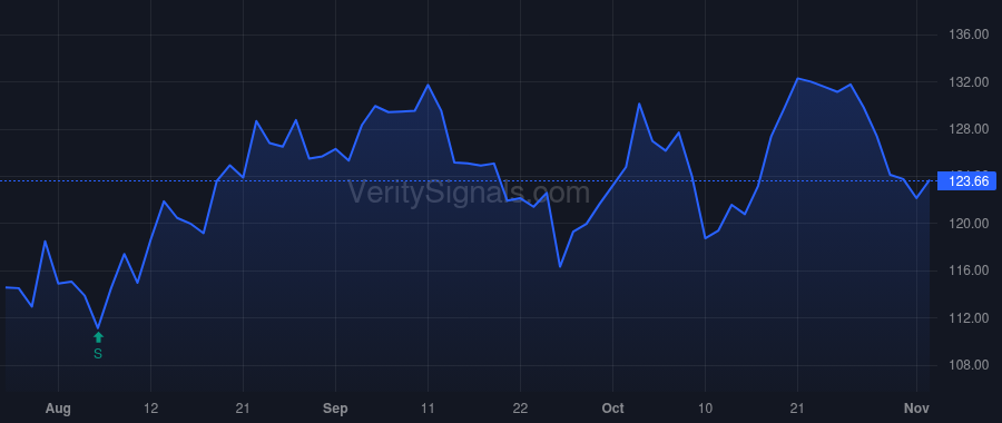 TFX price after insider trade by Kelly Liam