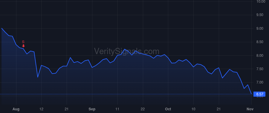 TG price after insider trade by GOTTWALD JOHN D