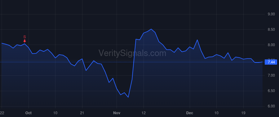 TG price after insider trade by GOTTWALD WILLIAM M