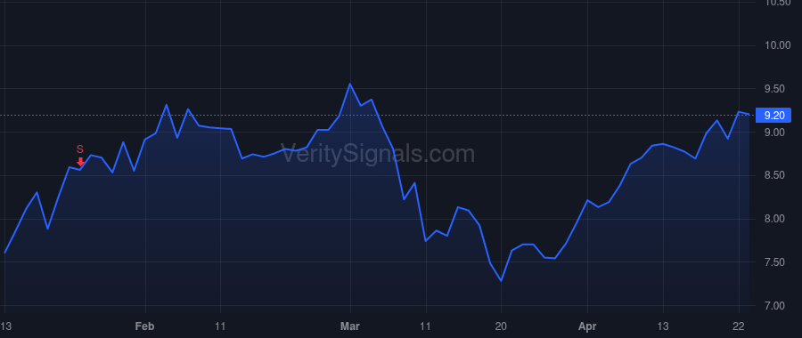 TG price after insider trade by GOTTWALD WILLIAM M