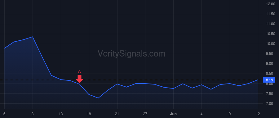 TG price after insider trade by GOTTWALD JOHN D