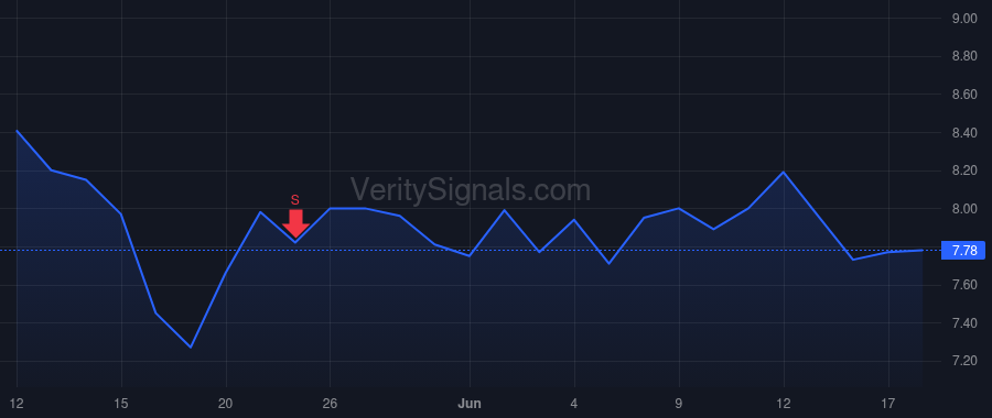 TG price after insider trade by GOTTWALD JOHN D