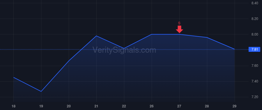 TG price after insider trade by Gottwald James T.