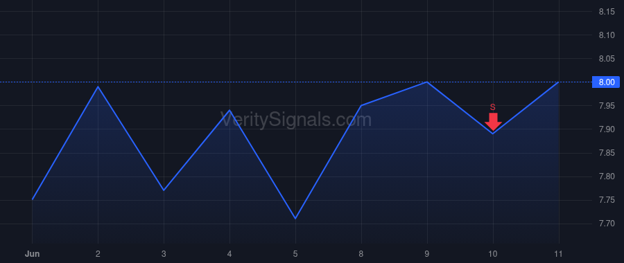 TG price after insider trade by GOTTWALD WILLIAM M